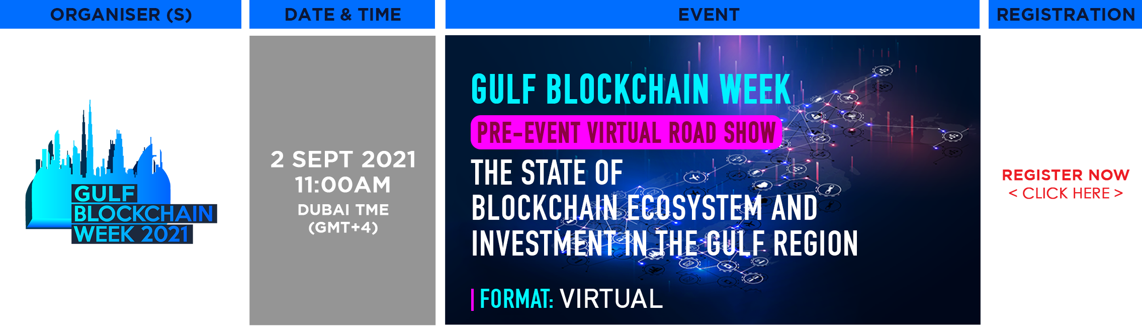gulf blockchain week